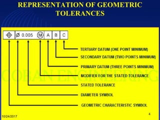 REPRESENTATION OF GEOMETRIC
TOLERANCES
10/24/2017
4
 