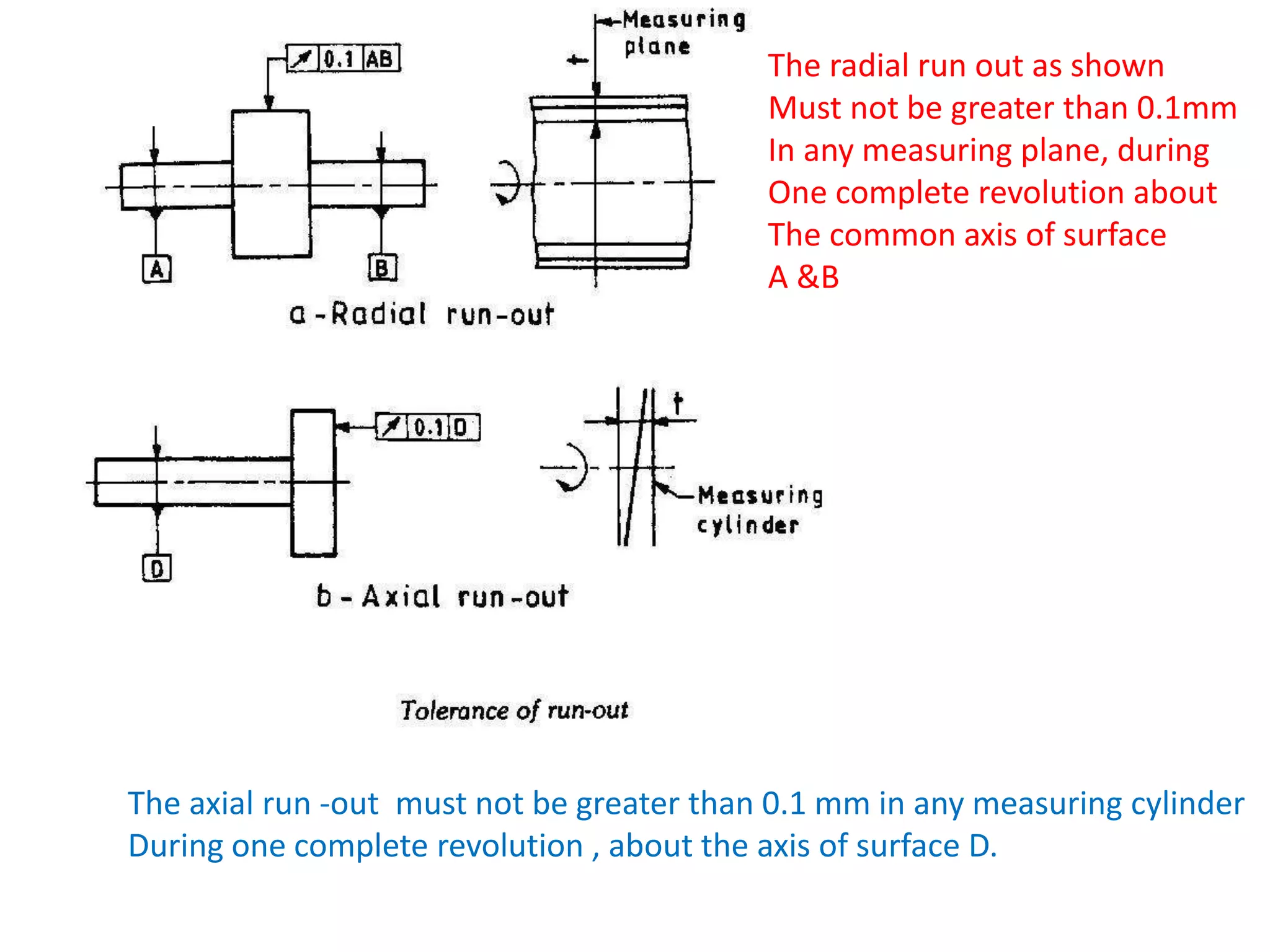 The radial run out as shown
Must not be greater than 0.1mm
In any measuring plane, during
One complete revolution about
The common axis of surface
A &B
The axial run -out must not be greater than 0.1 mm in any measuring cylinder
During one complete revolution , about the axis of surface D.
 