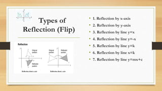Types of
Reflection (Flip)
• 1. Reflection by x-axis
• 2. Reflection by y-axis
• 3. Reflection by line y=x
• 4. Reflection by line y=-x
• 5. Reflection by line y=k
• 6. Reflection by line x=k
• 7. Reflection by line y=mx+c
 