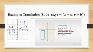 Example: Translation (Slide- (x,y) → (𝒙 + 𝒂, 𝒚 + 𝒃))
 