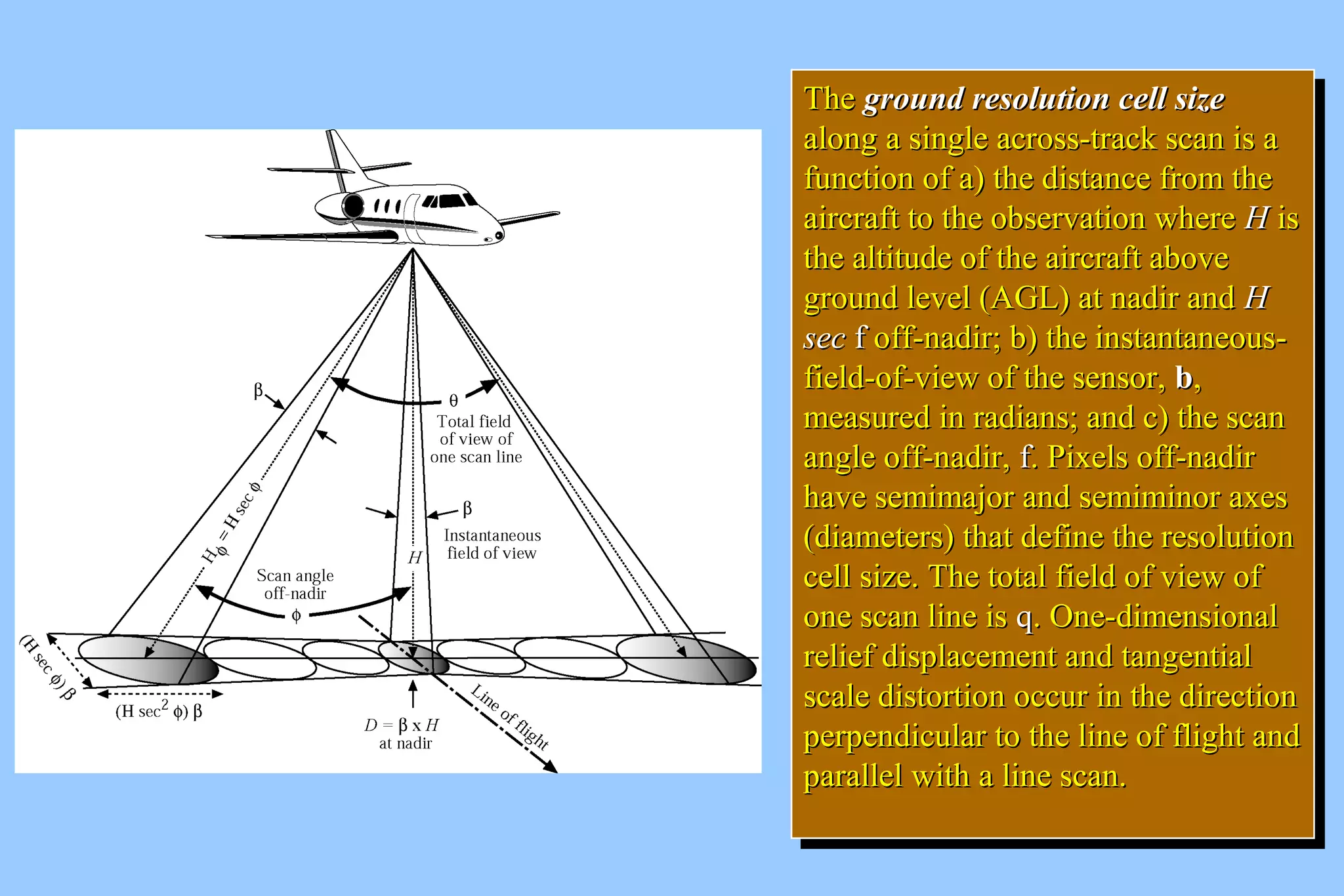 TThhee ggrroouunndd rreessoolluuttiioonn cceellll ssiizzee 
aalloonngg aa ssiinnggllee aaccrroossss--ttrraacckk ssccaann iiss aa 
ffuunnccttiioonn ooff aa)) tthhee ddiissttaannccee ffrroomm tthhee 
aaiirrccrraafftt ttoo tthhee oobbsseerrvvaattiioonn wwhheerree HH iiss 
tthhee aallttiittuuddee ooff tthhee aaiirrccrraafftt aabboovvee 
ggrroouunndd lleevveell ((AAGGLL)) aatt nnaaddiirr aanndd HH 
sseecc ff ooffff--nnaaddiirr;; bb)) tthhee iinnssttaannttaanneeoouuss-- 
ffiieelldd--ooff--vviieeww ooff tthhee sseennssoorr,, bb,, 
mmeeaassuurreedd iinn rraaddiiaannss;; aanndd cc)) tthhee ssccaann 
aannggllee ooffff--nnaaddiirr,, ff.. PPiixxeellss ooffff--nnaaddiirr 
hhaavvee sseemmiimmaajjoorr aanndd sseemmiimmiinnoorr aaxxeess 
((ddiiaammeetteerrss)) tthhaatt ddeeffiinnee tthhee rreessoolluuttiioonn 
cceellll ssiizzee.. TThhee ttoottaall ffiieelldd ooff vviieeww ooff 
oonnee ssccaann lliinnee iiss qq.. OOnnee--ddiimmeennssiioonnaall 
rreelliieeff ddiissppllaacceemmeenntt aanndd ttaannggeennttiiaall 
ssccaallee ddiissttoorrttiioonn ooccccuurr iinn tthhee ddiirreeccttiioonn 
ppeerrppeennddiiccuullaarr ttoo tthhee lliinnee ooff fflliigghhtt aanndd 
ppaarraalllleell wwiitthh aa lliinnee ssccaann.. 
TThhee ggrroouunndd rreessoolluuttiioonn cceellll ssiizzee 
aalloonngg aa ssiinnggllee aaccrroossss--ttrraacckk ssccaann iiss aa 
ffuunnccttiioonn ooff aa)) tthhee ddiissttaannccee ffrroomm tthhee 
aaiirrccrraafftt ttoo tthhee oobbsseerrvvaattiioonn wwhheerree HH iiss 
tthhee aallttiittuuddee ooff tthhee aaiirrccrraafftt aabboovvee 
ggrroouunndd lleevveell ((AAGGLL)) aatt nnaaddiirr aanndd HH 
sseecc ff ooffff--nnaaddiirr;; bb)) tthhee iinnssttaannttaanneeoouuss-- 
ffiieelldd--ooff--vviieeww ooff tthhee sseennssoorr,, bb,, 
mmeeaassuurreedd iinn rraaddiiaannss;; aanndd cc)) tthhee ssccaann 
aannggllee ooffff--nnaaddiirr,, ff.. PPiixxeellss ooffff--nnaaddiirr 
hhaavvee sseemmiimmaajjoorr aanndd sseemmiimmiinnoorr aaxxeess 
((ddiiaammeetteerrss)) tthhaatt ddeeffiinnee tthhee rreessoolluuttiioonn 
cceellll ssiizzee.. TThhee ttoottaall ffiieelldd ooff vviieeww ooff 
oonnee ssccaann lliinnee iiss qq.. OOnnee--ddiimmeennssiioonnaall 
rreelliieeff ddiissppllaacceemmeenntt aanndd ttaannggeennttiiaall 
ssccaallee ddiissttoorrttiioonn ooccccuurr iinn tthhee ddiirreeccttiioonn 
ppeerrppeennddiiccuullaarr ttoo tthhee lliinnee ooff fflliigghhtt aanndd 
ppaarraalllleell wwiitthh aa lliinnee ssccaann.. 
 