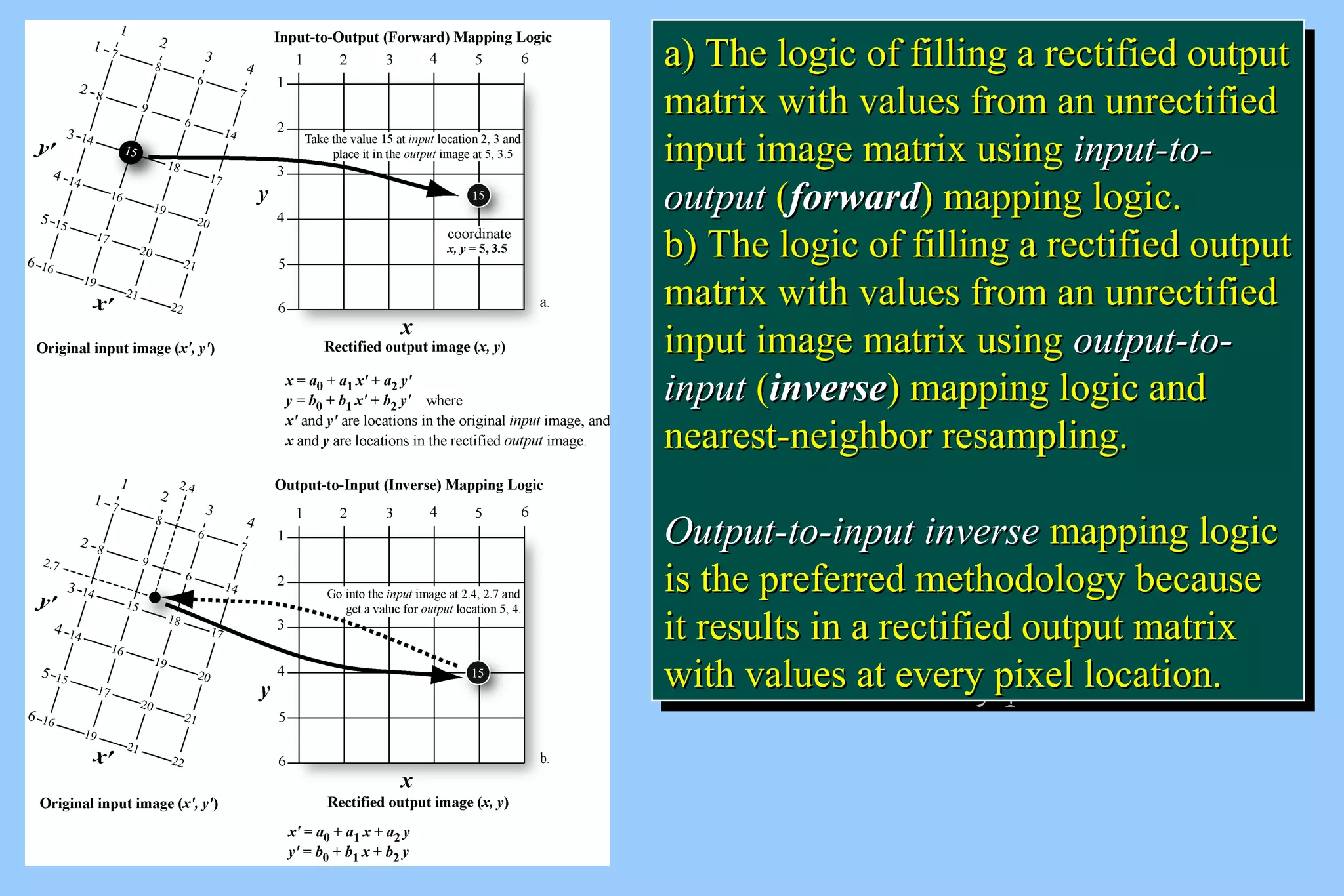 aa)) TThhee llooggiicc ooff ffiilllliinngg aa rreeccttiiffiieedd oouuttppuutt 
mmaattrriixx wwiitthh vvaalluueess ffrroomm aann uunnrreeccttiiffiieedd 
iinnppuutt iimmaaggee mmaattrriixx uussiinngg iinnppuutt--ttoo-- 
oouuttppuutt ((ffoorrwwaarrdd)) mmaappppiinngg llooggiicc.. 
bb)) TThhee llooggiicc ooff ffiilllliinngg aa rreeccttiiffiieedd oouuttppuutt 
mmaattrriixx wwiitthh vvaalluueess ffrroomm aann uunnrreeccttiiffiieedd 
iinnppuutt iimmaaggee mmaattrriixx uussiinngg oouuttppuutt--ttoo-- 
iinnppuutt ((iinnvveerrssee)) mmaappppiinngg llooggiicc aanndd 
nneeaarreesstt--nneeiigghhbboorr rreessaammpplliinngg.. 
OOuuttppuutt--ttoo--iinnppuutt iinnvveerrssee mmaappppiinngg llooggiicc 
iiss tthhee pprreeffeerrrreedd mmeetthhooddoollooggyy bbeeccaauussee 
iitt rreessuullttss iinn aa rreeccttiiffiieedd oouuttppuutt mmaattrriixx 
wwiitthh vvaalluueess aatt eevveerryy ppiixxeell llooccaattiioonn.. 
a) The logic ooff ffiilllliinngg aa rreeccttiiffiieedd oouuttppuutt 
mmaattrriixx wwiitthh vvaalluueess ffrroomm aann uunnrreeccttiiffiieedd 
iinnppuutt iimmaaggee mmaattrriixx uussiinngg iinnppuutt--ttoo-- 
oouuttppuutt ((ffoorrwwaarrdd)) mmaappppiinngg llooggiicc.. 
bb)) TThhee llooggiicc ooff ffiilllliinngg aa rreeccttiiffiieedd oouuttppuutt 
mmaattrriixx wwiitthh vvaalluueess ffrroomm aann uunnrreeccttiiffiieedd 
iinnppuutt iimmaaggee mmaattrriixx uussiinngg oouuttppuutt--ttoo-- 
iinnppuutt ((iinnvveerrssee)) mmaappppiinngg llooggiicc aanndd 
nneeaarreesstt--nneeiigghhbboorr rreessaammpplliinngg.. 
OOuuttppuutt--ttoo--iinnppuutt iinnvveerrssee mmaappppiinngg llooggiicc 
iiss tthhee pprreeffeerrrreedd mmeetthhooddoollooggyy bbeeccaauussee 
iitt rreessuullttss iinn aa rreeccttiiffiieedd oouuttppuutt mmaattrriixx 
wwiitthh vvaalluueess aatt eevveerryy ppiixxeell llooccaattiioonn.. 
 
