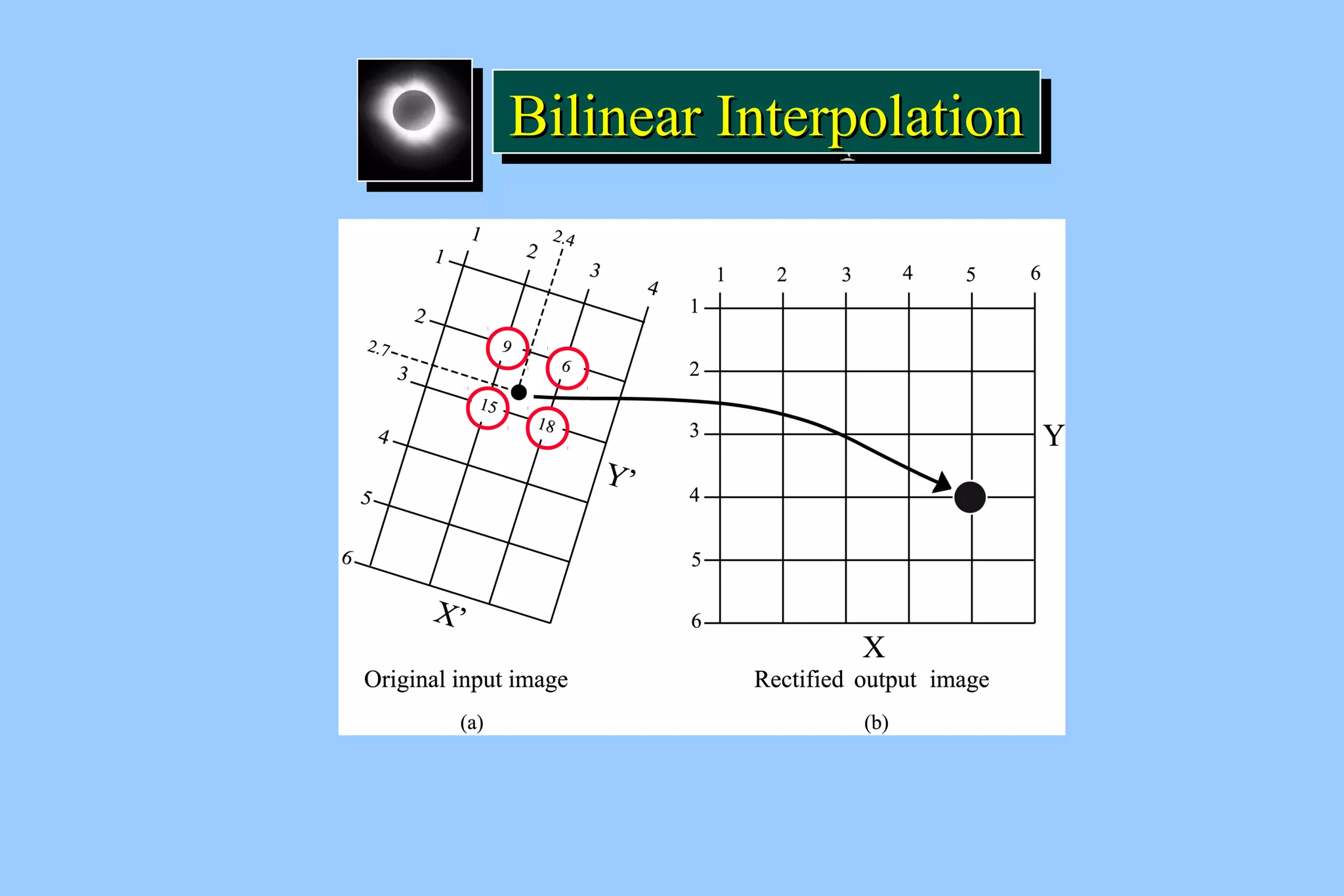 BBBBiiiilllliiiinnnneeeeaaaarrrr IIIInnnntttteeeerrrrppppoooollllaaaattttiiiioooonnnn 
 