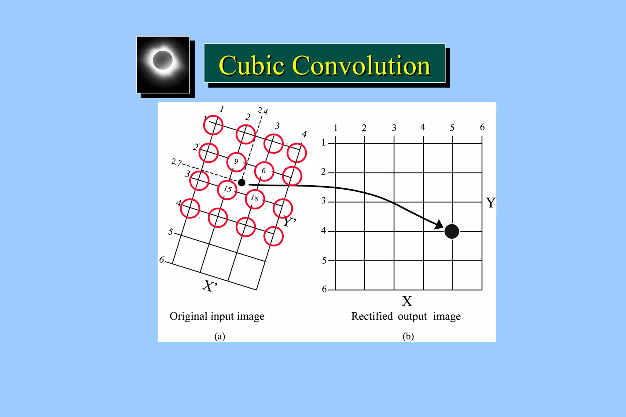 CCCCuuuubbbbiiiicccc CCCCoooonnnnvvvvoooolllluuuuttttiiiioooonnnn 
 
