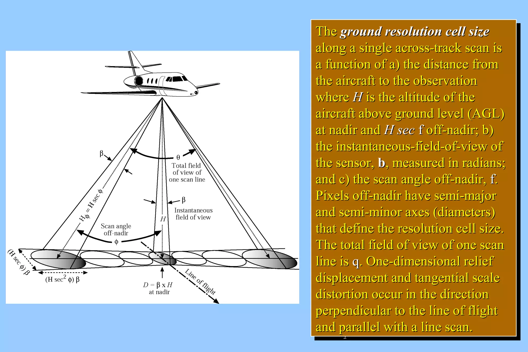 TThhee ggrroouunndd rreessoolluuttiioonn cceellll ssiizzee 
aalloonngg aa ssiinnggllee aaccrroossss--ttrraacckk ssccaann iiss 
aa ffuunnccttiioonn ooff aa)) tthhee ddiissttaannccee ffrroomm 
tthhee aaiirrccrraafftt ttoo tthhee oobbsseerrvvaattiioonn 
wwhheerree HH iiss tthhee aallttiittuuddee ooff tthhee 
aaiirrccrraafftt aabboovvee ggrroouunndd lleevveell ((AAGGLL)) 
aatt nnaaddiirr aanndd HH sseecc ff ooffff--nnaaddiirr;; bb)) 
tthhee iinnssttaannttaanneeoouuss--ffiieelldd--ooff--vviieeww ooff 
tthhee sseennssoorr,, bb,, mmeeaassuurreedd iinn rraaddiiaannss;; 
aanndd cc)) tthhee ssccaann aannggllee ooffff--nnaaddiirr,, ff.. 
PPiixxeellss ooffff--nnaaddiirr hhaavvee sseemmii--mmaajjoorr 
aanndd sseemmii--mmiinnoorr aaxxeess ((ddiiaammeetteerrss)) 
tthhaatt ddeeffiinnee tthhee rreessoolluuttiioonn cceellll ssiizzee.. 
TThhee ttoottaall ffiieelldd ooff vviieeww ooff oonnee ssccaann 
lliinnee iiss qq.. OOnnee--ddiimmeennssiioonnaall rreelliieeff 
ddiissppllaacceemmeenntt aanndd ttaannggeennttiiaall ssccaallee 
ddiissttoorrttiioonn ooccccuurr iinn tthhee ddiirreeccttiioonn 
ppeerrppeennddiiccuullaarr ttoo tthhee lliinnee ooff fflliigghhtt 
aanndd ppaarraalllleell wwiitthh aa lliinnee ssccaann.. 
TThhee ggrroouunndd rreessoolluuttiioonn cceellll ssiizzee 
aalloonngg aa ssiinnggllee aaccrroossss--ttrraacckk ssccaann iiss 
aa ffuunnccttiioonn ooff aa)) tthhee ddiissttaannccee ffrroomm 
tthhee aaiirrccrraafftt ttoo tthhee oobbsseerrvvaattiioonn 
wwhheerree HH iiss tthhee aallttiittuuddee ooff tthhee 
aaiirrccrraafftt aabboovvee ggrroouunndd lleevveell ((AAGGLL)) 
aatt nnaaddiirr aanndd HH sseecc ff ooffff--nnaaddiirr;; bb)) 
tthhee iinnssttaannttaanneeoouuss--ffiieelldd--ooff--vviieeww ooff 
tthhee sseennssoorr,, bb,, mmeeaassuurreedd iinn rraaddiiaannss;; 
aanndd cc)) tthhee ssccaann aannggllee ooffff--nnaaddiirr,, ff.. 
PPiixxeellss ooffff--nnaaddiirr hhaavvee sseemmii--mmaajjoorr 
aanndd sseemmii--mmiinnoorr aaxxeess ((ddiiaammeetteerrss)) 
tthhaatt ddeeffiinnee tthhee rreessoolluuttiioonn cceellll ssiizzee.. 
TThhee ttoottaall ffiieelldd ooff vviieeww ooff oonnee ssccaann 
lliinnee iiss qq.. OOnnee--ddiimmeennssiioonnaall rreelliieeff 
ddiissppllaacceemmeenntt aanndd ttaannggeennttiiaall ssccaallee 
ddiissttoorrttiioonn ooccccuurr iinn tthhee ddiirreeccttiioonn 
ppeerrppeennddiiccuullaarr ttoo tthhee lliinnee ooff fflliigghhtt 
aanndd ppaarraalllleell wwiitthh aa lliinnee ssccaann.. 
 