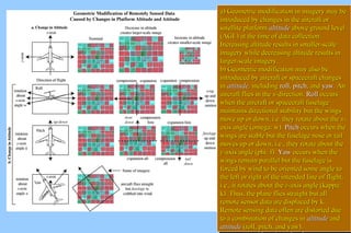 aa)) GGeeoommeettrriicc mmooddiiffiiccaattiioonn iinn iimmaaggeerryy mmaayy bbee 
iinnttrroodduucceedd bbyy cchhaannggeess iinn tthhee aaiirrccrraafftt oorr 
ssaatteelllliittee ppllaattffoorrmm aallttiittuuddee aabboovvee ggrroouunndd lleevveell 
((AAGGLL)) aatt tthhee ttiimmee ooff ddaattaa ccoolllleeccttiioonn.. 
IInnccrreeaassiinngg aallttiittuuddee rreessuullttss iinn ssmmaalllleerr--ssccaallee 
iimmaaggeerryy wwhhiillee ddeeccrreeaassiinngg aallttiittuuddee rreessuullttss iinn 
llaarrggeerr--ssccaallee iimmaaggeerryy.. 
bb)) GGeeoommeettrriicc mmooddiiffiiccaattiioonn mmaayy aallssoo bbee 
iinnttrroodduucceedd bbyy aaiirrccrraafftt oorr ssppaacceeccrraafftt cchhaannggeess 
iinn aattttiittuuddee,, iinncclluuddiinngg rroollll,, ppiittcchh,, aanndd yyaaww.. AAnn 
aaiirrccrraafftt fflliieess iinn tthhee xx--ddiirreeccttiioonn.. RRoollll ooccccuurrss 
wwhheenn tthhee aaiirrccrraafftt oorr ssppaacceeccrraafftt ffuusseellaaggee 
mmaaiinnttaaiinnss ddiirreeccttiioonnaall ssttaabbiilliittyy bbuutt tthhee wwiinnggss 
mmoovvee uupp oorr ddoowwnn,, ii..ee.. tthheeyy rroottaattee aabboouutt tthhee xx-- 
aaxxiiss aannggllee ((oommeeggaa:: ww)).. PPiittcchh ooccccuurrss wwhheenn tthhee 
wwiinnggss aarree ssttaabbllee bbuutt tthhee ffuusseellaaggee nnoossee oorr ttaaiill 
mmoovveess uupp oorr ddoowwnn,, ii..ee..,, tthheeyy rroottaattee aabboouutt tthhee 
yy--aaxxiiss aannggllee ((pphhii:: ff)).. YYaaww ooccccuurrss wwhheenn tthhee 
wwiinnggss rreemmaaiinn ppaarraalllleell bbuutt tthhee ffuusseellaaggee iiss 
ffoorrcceedd bbyy wwiinndd ttoo bbee oorriieenntteedd ssoommee aannggllee ttoo 
tthhee lleefftt oorr rriigghhtt ooff tthhee iinntteennddeedd lliinnee ooff fflliigghhtt,, 
ii..ee..,, iitt rroottaatteess aabboouutt tthhee zz--aaxxiiss aannggllee ((kkaappppaa:: 
kk)).. TThhuuss,, tthhee ppllaannee fflliieess ssttrraaiigghhtt bbuutt aallll 
rreemmoottee sseennssoorr ddaattaa aarree ddiissppllaacceedd bbyy kk.. 
RReemmoottee sseennssiinngg ddaattaa oofftteenn aarree ddiissttoorrtteedd dduuee 
ttoo aa ccoommbbiinnaattiioonn ooff cchhaannggeess iinn aallttiittuuddee aanndd 
aattttiittuuddee ((rroollll,, ppiittcchh,, aanndd yyaaww)).. 
m a) Geometric mooddiiffiiccaattiioonn iinn iimmaaggeerryy mmaayy bbee 
iinnttrroodduucceedd bbyy cchhaannggeess iinn tthhee aaiirrccrraafftt oorr 
ssaatteelllliittee ppllaattffoorrmm aallttiittuuddee aabboovvee ggrroouunndd lleevveell 
((AAGGLL)) aatt tthhee ttiimmee ooff ddaattaa ccoolllleeccttiioonn.. 
IInnccrreeaassiinngg aallttiittuuddee rreessuullttss iinn ssmmaalllleerr--ssccaallee 
iimmaaggeerryy wwhhiillee ddeeccrreeaassiinngg aallttiittuuddee rreessuullttss iinn 
llaarrggeerr--ssccaallee iimmaaggeerryy.. 
bb)) GGeeoommeettrriicc mmooddiiffiiccaattiioonn mmaayy aallssoo bbee 
iinnttrroodduucceedd bbyy aaiirrccrraafftt oorr ssppaacceeccrraafftt cchhaannggeess 
iinn aattttiittuuddee,, iinncclluuddiinngg rroollll,, ppiittcchh,, aanndd yyaaww.. AAnn 
aaiirrccrraafftt fflliieess iinn tthhee xx--ddiirreeccttiioonn.. RRoollll ooccccuurrss 
wwhheenn tthhee aaiirrccrraafftt oorr ssppaacceeccrraafftt ffuusseellaaggee 
mmaaiinnttaaiinnss ddiirreeccttiioonnaall ssttaabbiilliittyy bbuutt tthhee wwiinnggss 
mmoovvee uupp oorr ddoowwnn,, ii..ee.. tthheeyy rroottaattee aabboouutt tthhee xx-- 
aaxxiiss aannggllee ((oommeeggaa:: ww)).. PPiittcchh ooccccuurrss wwhheenn tthhee 
wwiinnggss aarree ssttaabbllee bbuutt tthhee ffuusseellaaggee nnoossee oorr ttaaiill 
mmoovveess uupp oorr ddoowwnn,, ii..ee..,, tthheeyy rroottaattee aabboouutt tthhee 
yy--aaxxiiss aannggllee ((pphhii:: ff)).. YYaaww ooccccuurrss wwhheenn tthhee 
wwiinnggss rreemmaaiinn ppaarraalllleell bbuutt tthhee ffuusseellaaggee iiss 
ffoorrcceedd bbyy wwiinndd ttoo bbee oorriieenntteedd ssoommee aannggllee ttoo 
tthhee lleefftt oorr rriigghhtt ooff tthhee iinntteennddeedd lliinnee ooff fflliigghhtt,, 
ii..ee..,, iitt rroottaatteess aabboouutt tthhee zz--aaxxiiss aannggllee ((kkaappppaa:: 
kk)).. TThhuuss,, tthhee ppllaannee fflliieess ssttrraaiigghhtt bbuutt aallll 
rreemmoottee sseennssoorr ddaattaa aarree ddiissppllaacceedd bbyy kk.. 
RReemmoottee sseennssiinngg ddaattaa oofftteenn aarree ddiissttoorrtteedd dduuee 
ttoo aa ccoommbbiinnaattiioonn ooff cchhaannggeess iinn aallttiittuuddee aanndd 
aattttiittuuddee ((rroollll,, ppiittcchh,, aanndd yyaaww)).. 
 