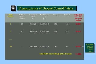 Characteristics of CCChhhaaarrraaacccttteeerrriiissstttiiicccsss ooofff G GGGrrrroooouuuunnnndddd C CCCoooonnnnttttrrrroooollll P PPPooooiiiinnnnttttssss 
Point 
Number 
Order of 
Points 
Deleted 
Easting on 
Map 
X1 
Northing on 
Map 
Y1 
X’’ pixel Y’’ Pixel Total RMS 
error after 
this point 
deleted 
1 12 597120 3,627,050 150 185 0.501 
2 9 597,680 3,627,800 166 165 0.663 
…….. 
20 1 601,700 3,632,580 283 12 8.542 
Total RMS error with all 20 GCPs used: 11.016 
IIff wwee ddeelleettee 
GGCCPP ##2200,, 
tthhee RRMMSSEE 
IIff wwee ddeelleettee 
GGCCPP ##2200,, 
tthhee RRMMSSEE 
wwiillll bbee 
88..445522 
wwiillll bbee 
88..445522 
 