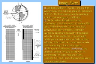 IIIImmmmaaaaggggeeee SSSSkkkkeeeewwww 
aa)) LLaannddssaatt ssaatteelllliitteess 44,, 55,, aanndd 77 aarree iinn aa SSuunn-- 
ssyynncchhrroonnoouuss oorrbbiitt wwiitthh aann aannggllee ooff iinncclliinnaattiioonn 
ooff 9988..22°.. TThhee EEaarrtthh rroottaatteess oonn iittss aaxxiiss ffrroomm 
wweesstt ttoo eeaasstt aass iimmaaggeerryy iiss ccoolllleecctteedd.. 
bb)) PPiixxeellss iinn tthhrreeee hhyyppootthheettiiccaall ssccaannss 
((ccoonnssiissttiinngg ooff 1166 lliinneess eeaacchh)) ooff LLaannddssaatt TTMM 
ddaattaa.. WWhhiillee tthhee mmaattrriixx ((rraasstteerr)) mmaayy llooookk 
ccoorrrreecctt,, iitt aaccttuuaallllyy ccoonnttaaiinnss ssyysstteemmaattiicc 
ggeeoommeettrriicc ddiissttoorrttiioonn ccaauusseedd bbyy tthhee aanngguullaarr 
vveelloocciittyy ooff tthhee ssaatteelllliittee iinn iittss ddeesscceennddiinngg 
oorrbbiittaall ppaatthh iinn ccoonnjjuunnccttiioonn wwiitthh tthhee ssuurrffaaccee 
vveelloocciittyy ooff tthhee EEaarrtthh aass iitt rroottaatteess oonn iittss aaxxiiss 
wwhhiillee ccoolllleeccttiinngg aa ffrraammee ooff iimmaaggeerryy.. 
cc)) TThhee rreessuulltt ooff aaddjjuussttiinngg ((ddeesskkeewwiinngg)) tthhee 
oorriiggiinnaall LLaannddssaatt TTMM ddaattaa ttoo tthhee wweesstt ttoo 
ccoommppeennssaattee ffoorr EEaarrtthh rroottaattiioonn eeffffeeccttss.. 
LLaannddssaattss 44,, 55,, aanndd 77 uussee aa bbiiddiirreeccttiioonnaall ccrroossss-- 
ttrraacckk ssccaannnniinngg mmiirrrroorr.. 
aa)) LLaannddssaatt ssaatteelllliitteess 44,, 55,, aanndd 77 aarree iinn aa SSuunn-- 
ssyynncchhrroonnoouuss oorrbbiitt wwiitthh aann aannggllee ooff iinncclliinnaattiioonn 
ooff 9988..22°.. TThhee EEaarrtthh rroottaatteess oonn iittss aaxxiiss ffrroomm 
wweesstt ttoo eeaasstt aass iimmaaggeerryy iiss ccoolllleecctteedd.. 
bb)) PPiixxeellss iinn tthhrreeee hhyyppootthheettiiccaall ssccaannss 
((ccoonnssiissttiinngg ooff 1166 lliinneess eeaacchh)) ooff LLaannddssaatt TTMM 
ddaattaa.. WWhhiillee tthhee mmaattrriixx ((rraasstteerr)) mmaayy llooookk 
ccoorrrreecctt,, iitt aaccttuuaallllyy ccoonnttaaiinnss ssyysstteemmaattiicc 
ggeeoommeettrriicc ddiissttoorrttiioonn ccaauusseedd bbyy tthhee aanngguullaarr 
vveelloocciittyy ooff tthhee ssaatteelllliittee iinn iittss ddeesscceennddiinngg 
oorrbbiittaall ppaatthh iinn ccoonnjjuunnccttiioonn wwiitthh tthhee ssuurrffaaccee 
vveelloocciittyy ooff tthhee EEaarrtthh aass iitt rroottaatteess oonn iittss aaxxiiss 
wwhhiillee ccoolllleeccttiinngg aa ffrraammee ooff iimmaaggeerryy.. 
cc)) TThhee rreessuulltt ooff aaddjjuussttiinngg ((ddeesskkeewwiinngg)) tthhee 
oorriiggiinnaall LLaannddssaatt TTMM ddaattaa ttoo tthhee wweesstt ttoo 
ccoommppeennssaattee ffoorr EEaarrtthh rroottaattiioonn eeffffeeccttss.. 
LLaannddssaattss 44,, 55,, aanndd 77 uussee aa bbiiddiirreeccttiioonnaall ccrroossss-- 
ttrraacckk ssccaannnniinngg mmiirrrroorr.. 
 