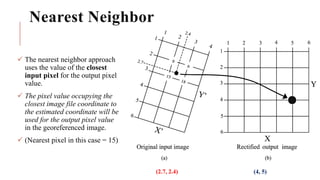 Geometric Correction Examples Geometric corrections in geographical information system.pdf
