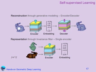 Beyond LLMs: Introduction to Geometric Deep Learning | PDF