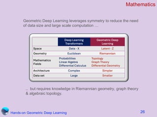 Mit Geometry Deep Learning Beyond LLMs: Introduction to Geometric Deep Learning | PDF