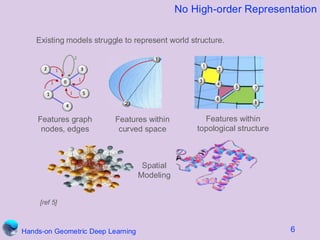 Beyond LLMs: Introduction to Geometric Deep Learning | PDF