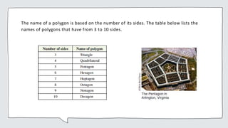 The name of a polygon is based on the number of its sides. The table below lists the
names of polygons that have from 3 to 10 sides.
 