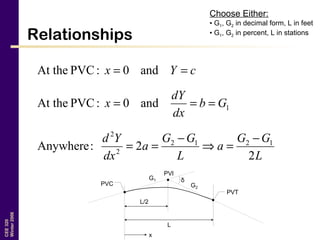 CEE320
Winter2006
Relationships
Choose Either:
• G1, G2 in decimal form, L in feet
• G1, G2 in percent, L in stations
G1
G2
PVI
PVT
PVC
L
L/2
δ
x
1and0:PVCAt the Gb
dx
dY
x ===
cYx == and0:PVCAt the
L
GG
a
L
GG
a
dx
Yd
2
2:Anywhere 1212
2
2
−
=⇒
−
==
 
