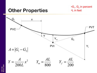CEE320
Winter2006
Other Properties
G1
G2
PVI
PVT
PVC
x
Ym
Yf
Y
2
200
x
L
A
Y =
800
AL
Ym =
200
AL
Yf =
21 GGA −=
•G1, G2 in percent
•L in feet
 