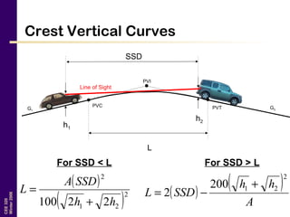 CEE320
Winter2006
Crest Vertical Curves
G1
G2
PVI
PVTPVC
h2
h1
L
SSD
( )
( )2
21
2
22100 hh
SSDA
L
+
= ( )
( )
A
hh
SSDL
2
21200
2
+
−=
For SSD < L For SSD > L
Line of Sight
 