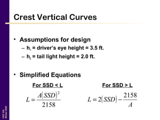 CEE320
Winter2006
Crest Vertical Curves
• Assumptions for design
– h1 = driver’s eye height = 3.5 ft.
– h2 = tail light height = 2.0 ft.
• Simplified Equations
( )
2158
2
SSDA
L = ( )
A
SSDL
2158
2 −=
For SSD < L For SSD > L
 