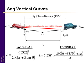 CEE320
Winter2006
Sag Vertical Curves
G1
G2
PVI
PVTPVC
h2=0h1
L
Light Beam Distance (SSD)
( )
( )βtan200 1
2
Sh
SSDA
L
+
= ( ) ( )( )
A
SSDh
SSDL
βtan200
2 1 +
−=
For SSD < L For SSD > L
headlight beam (diverging from LOS by β degrees)
 