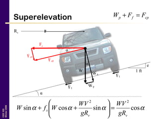 CEE320
Winter2006
Superelevation cpfp FFW =+
αααα cossincossin
22
vv
s
gR
WV
gR
WV
WfW =





++
α
α
Fcp
Fcn
Wp
Wn
Ff
Ff
α
Fc
W 1 ft
e
≈
Rv
 