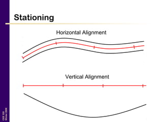 CEE320
Winter2006
Stationing
Horizontal Alignment
Vertical Alignment
 