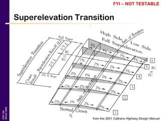 CEE320
Winter2006
Superelevation Transition
from the 2001 Caltrans Highway Design Manual
FYI – NOT TESTABLE
 