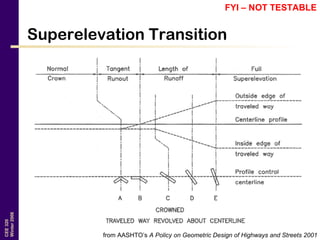 CEE320
Winter2006
Superelevation Transition
from AASHTO’s A Policy on Geometric Design of Highways and Streets 2001
FYI – NOT TESTABLE
 