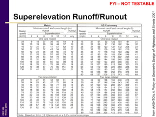 CEE320
Winter2006
Superelevation Runoff/Runout
fromAASHTO’sAPolicyonGeometricDesignofHighwaysandStreets2001
FYI – NOT TESTABLE
 