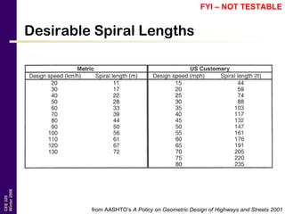 CEE320
Winter2006
Desirable Spiral Lengths
from AASHTO’s A Policy on Geometric Design of Highways and Streets 2001
FYI – NOT TESTABLE
 