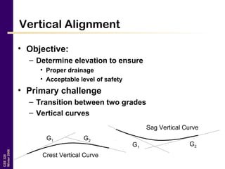 CEE320
Winter2006
Vertical Alignment
• Objective:
– Determine elevation to ensure
• Proper drainage
• Acceptable level of safety
• Primary challenge
– Transition between two grades
– Vertical curves
G1 G2
G1
G2
Crest Vertical Curve
Sag Vertical Curve
 