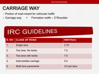 CARRIAGE WAY
• Portion of road meant for vehicular traffic
• Carriage way = Formation width – 2*Shoulder
S. NO CLASS OF ROAD WIDTH(m)
1. Single lane 3.75
2. Two lane, No kerbs 7.0
3. Two lane with kerbs 7.5
4. Intermediate carriage 5.5
5. Multi lane pavements 3.5 per lane
By Er.Harpreet Singh
 