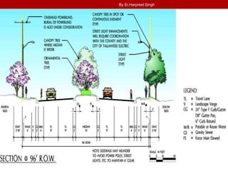 By Er.Harpreet Singh
 