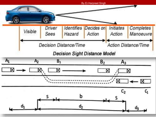 By Er.Harpreet Singh
 