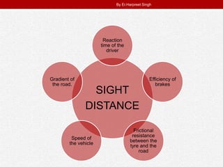 .
.
SIGHT
DISTANCE
Reaction
time of the
driver
Efficiency of
brakes
Frictional
resistance
between the
tyre and the
road
Speed of
the vehicle
Gradient of
the road.
By Er.Harpreet Singh
 