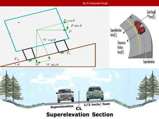 .
.
By Er.Harpreet Singh
 