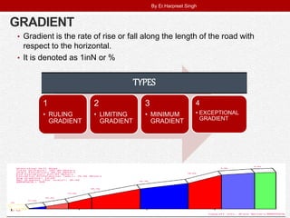 GRADIENT
• Gradient is the rate of rise or fall along the length of the road with
respect to the horizontal.
• It is denoted as 1inN or %
1
• RULING
GRADIENT
2
• LIMITING
GRADIENT
3
• MINIMUM
GRADIENT
4
• EXCEPTIONAL
GRADIENT
TYPES
By Er.Harpreet Singh
 