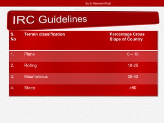 S.
No
Terrain classification Percentage Cross
Slope of Country
1. Plane 0 – 10
2. Rolling 10-25
3. Mountainous 25-60
4. Steep >60
By Er.Harpreet Singh
 