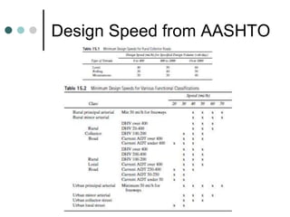 Design Speed Caltrans Geometric Design 3.ppt