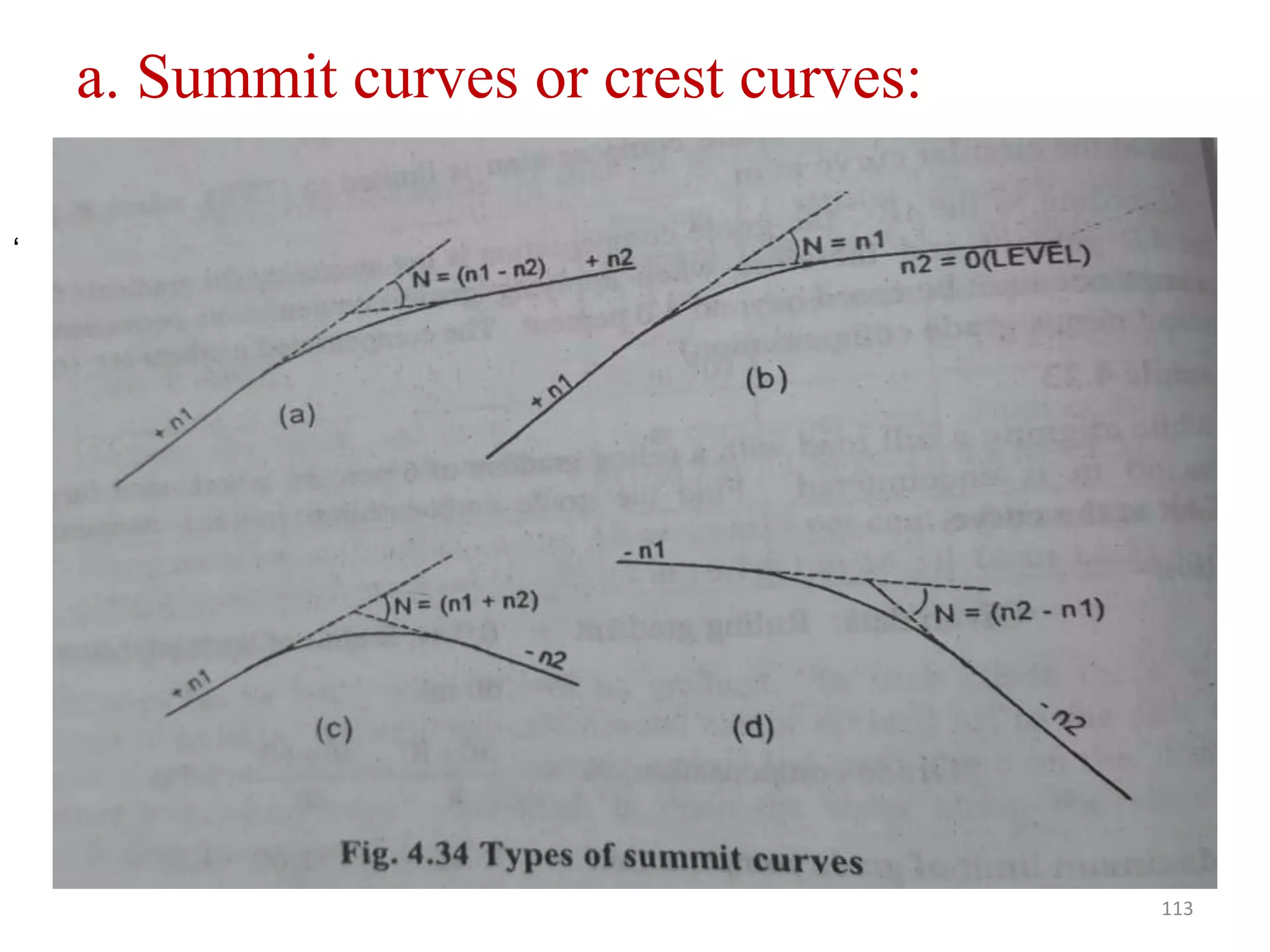 a. Summit curves or crest curves:
113
‘
 