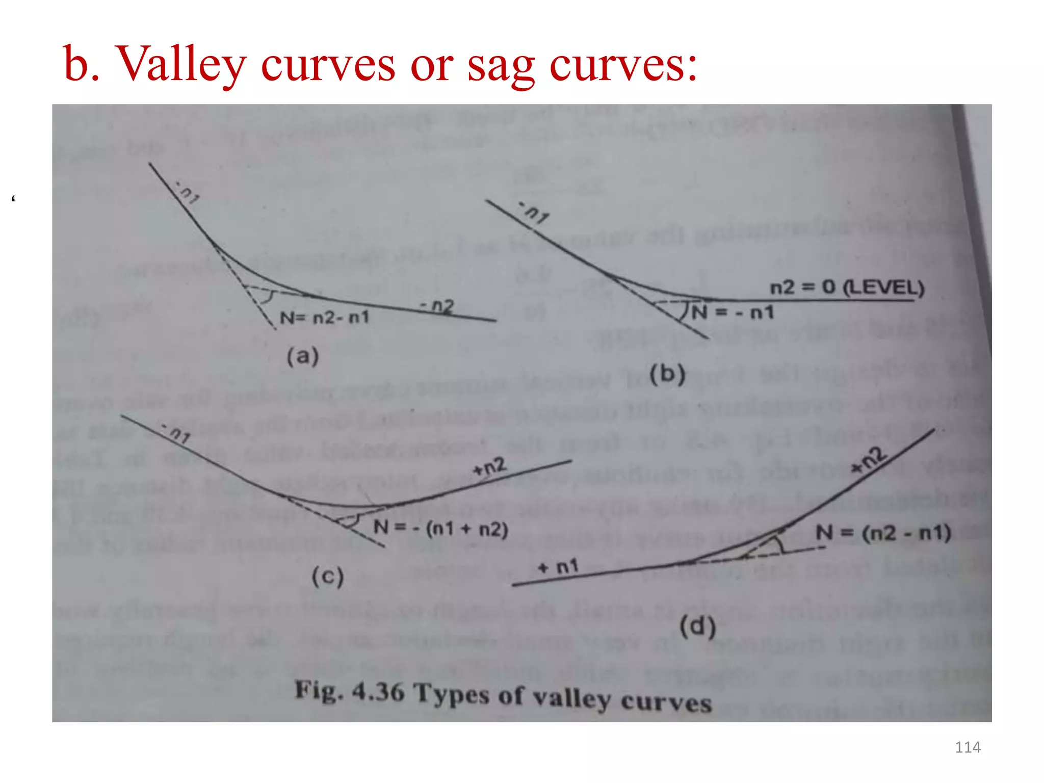 b. Valley curves or sag curves:
114
‘
 