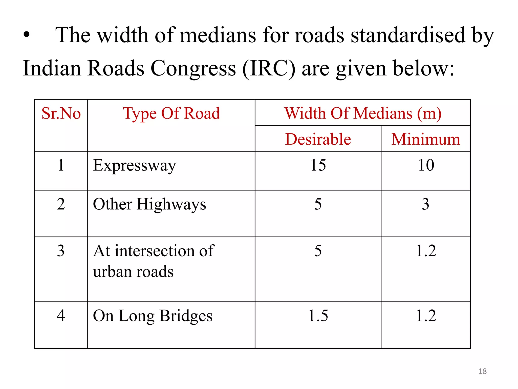 18
• The width of medians for roads standardised by
Indian Roads Congress (IRC) are given below:
Sr.No Type Of Road Width Of Medians (m)
Desirable Minimum
1 Expressway 15 10
2 Other Highways 5 3
3 At intersection of
urban roads
5 1.2
4 On Long Bridges 1.5 1.2
 