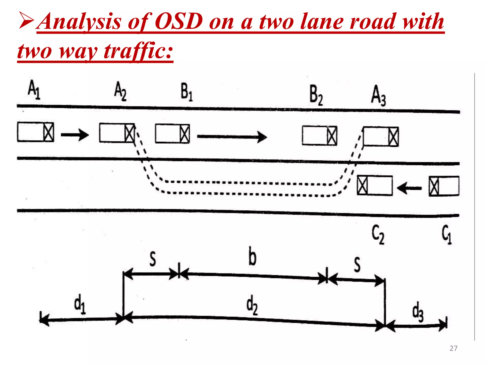 27
Analysis of OSD on a two lane road with
two way traffic:
 