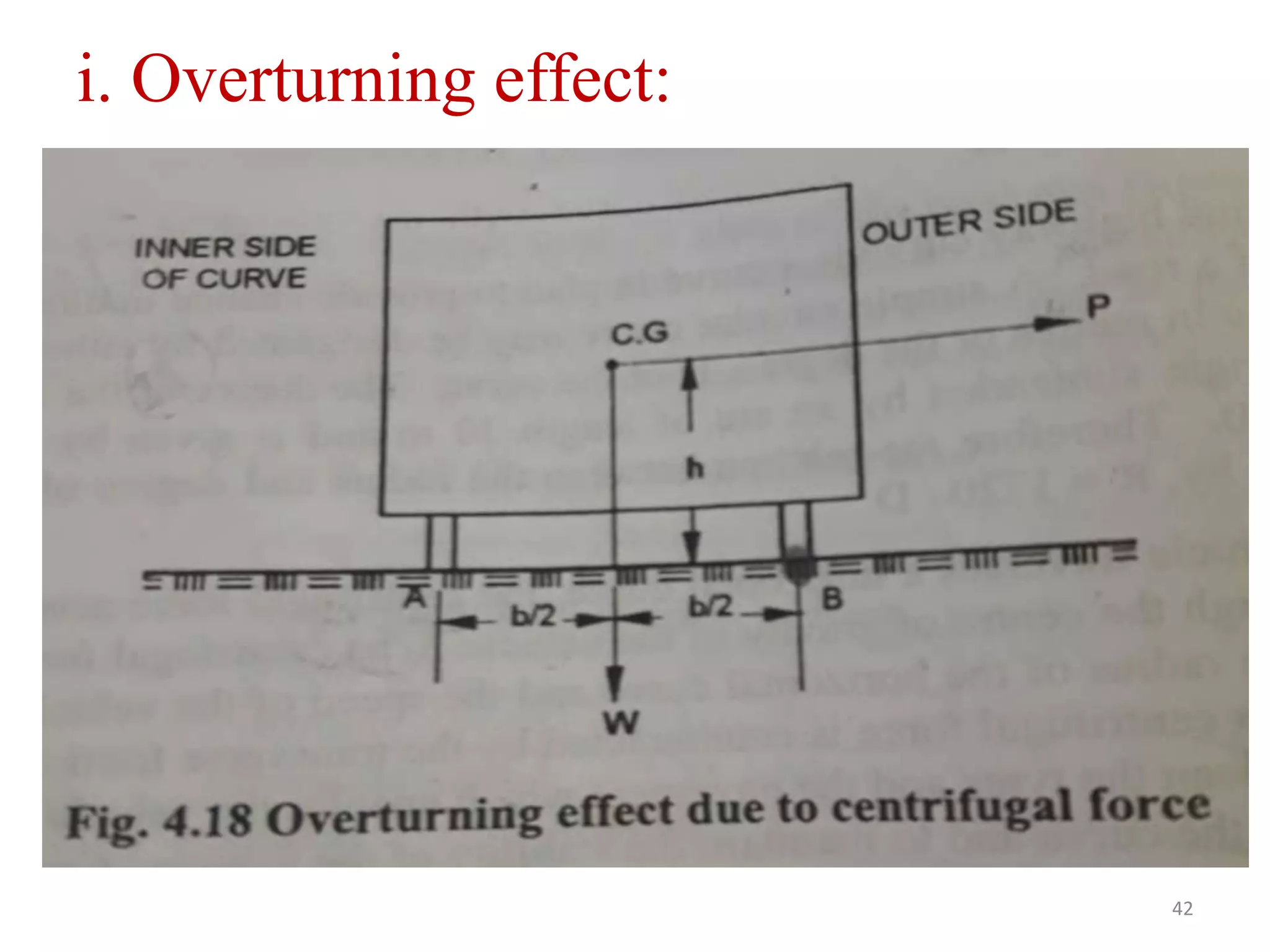 i. Overturning effect:
42
 
