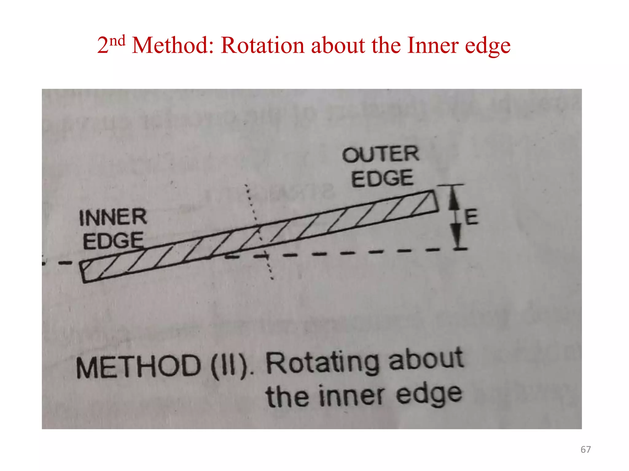 67
2nd Method: Rotation about the Inner edge
 