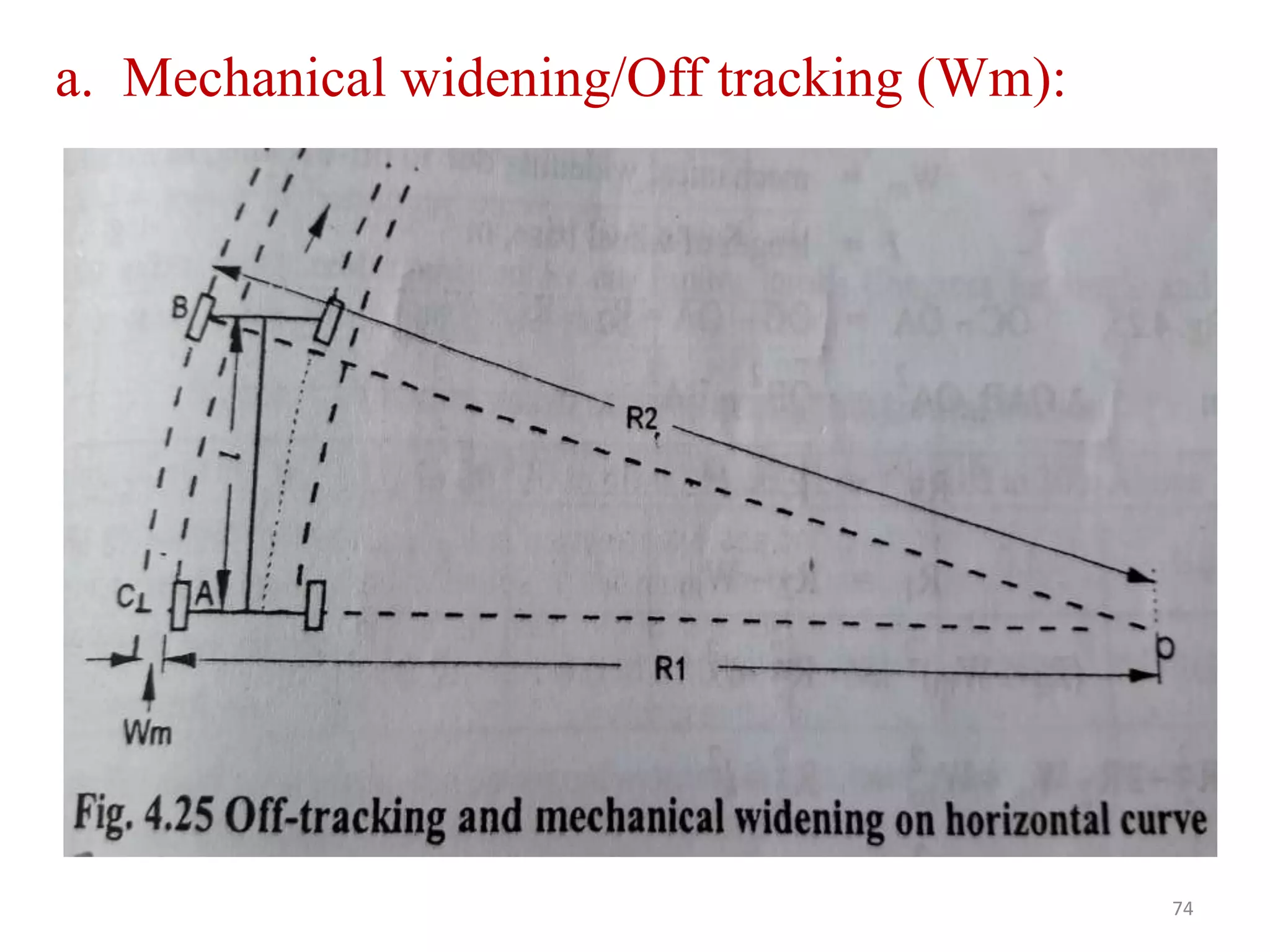 74
a. Mechanical widening/Off tracking (Wm):
 