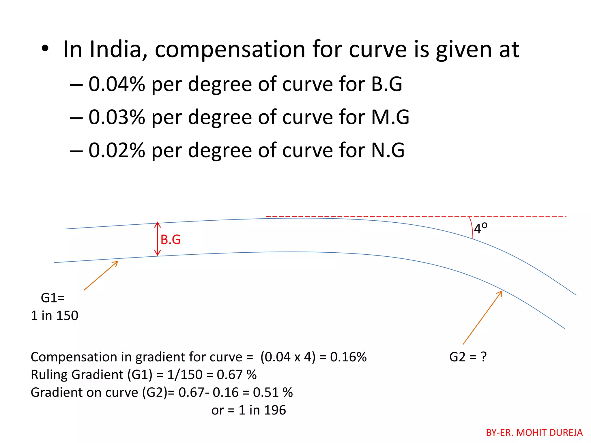 • In India, compensation for curve is given at
– 0.04% per degree of curve for B.G
– 0.03% per degree of curve for M.G
– 0.02% per degree of curve for N.G
4ᴼ
G1=
1 in 150
G2 = ?
B.G
Compensation in gradient for curve = (0.04 x 4) = 0.16%
Ruling Gradient (G1) = 1/150 = 0.67 %
Gradient on curve (G2)= 0.67- 0.16 = 0.51 %
or = 1 in 196
BY-ER. MOHIT DUREJA
 