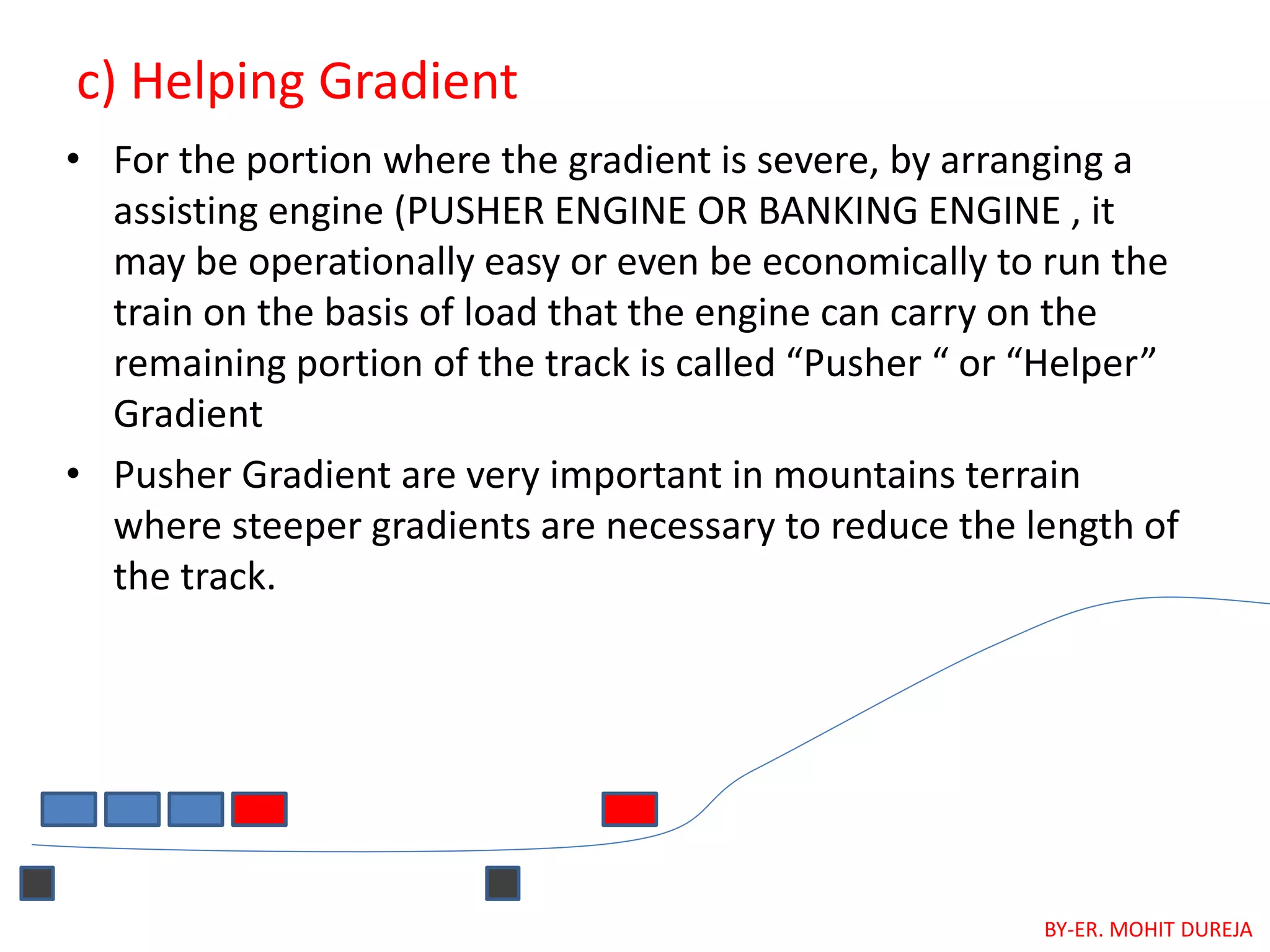 c) Helping Gradient
• For the portion where the gradient is severe, by arranging a
assisting engine (PUSHER ENGINE OR BANKING ENGINE , it
may be operationally easy or even be economically to run the
train on the basis of load that the engine can carry on the
remaining portion of the track is called “Pusher “ or “Helper”
Gradient
• Pusher Gradient are very important in mountains terrain
where steeper gradients are necessary to reduce the length of
the track.
BY-ER. MOHIT DUREJA
 