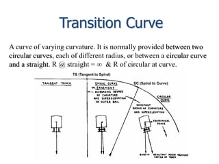 10 Geometric Design of Railway Track [Horizontal Alignment] (Railway ...