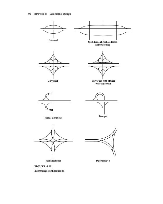 Geometric design of road