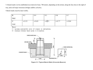 Comprehensive Guide to Highway Route Location and Road Alignment ...