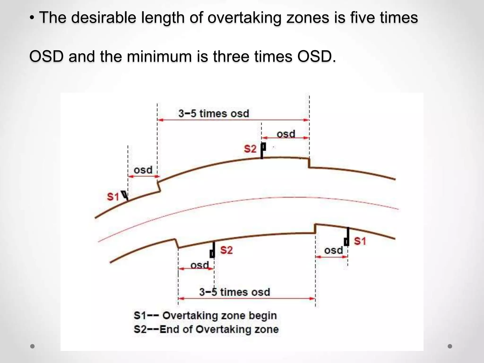 • The desirable length of overtaking zones is five times
OSD and the minimum is three times OSD.
 